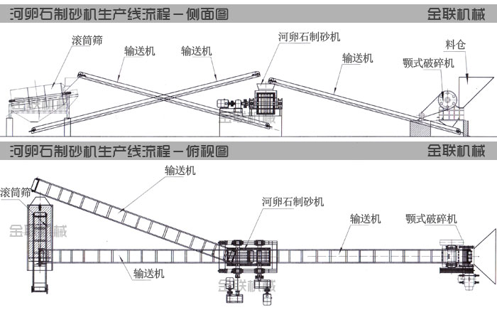 河卵石宅男APP在线下载生產線工藝流程圖紙