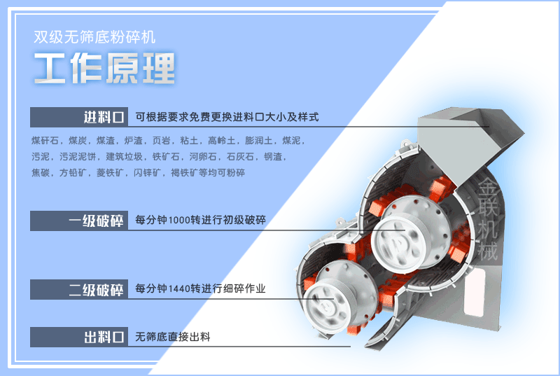 小型頁岩粉碎機的型號有哪些，是怎麽來進行工作的？
