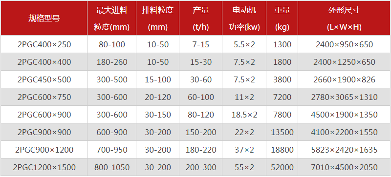  河南焦炭午夜宅男视频的型號有哪些，購買一台需要多少錢？