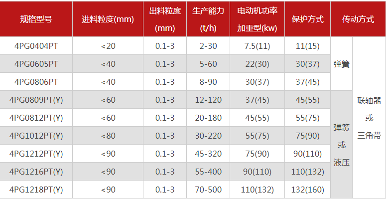 哪個廠家四輥午夜宅男视频型號多，優勢有哪些？