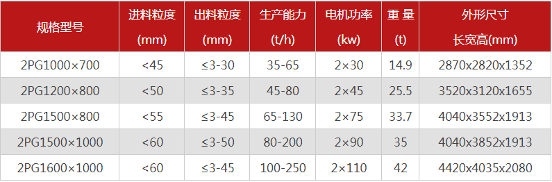 購買一台液壓雙輥午夜宅男视频需要多少錢，哪個廠家型號多？