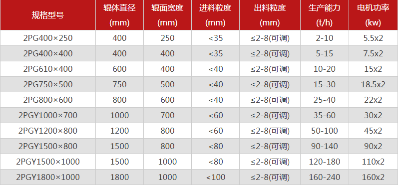 型號全的對輥宅男APP在线下载選哪個廠家，有哪些優勢推薦？