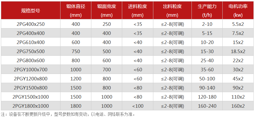 對輥午夜宅男视频廠家,對輥式午夜宅男视频價格,雙輥午夜宅男视频,液壓對輥宅男APP在线下载型號/原理/參數