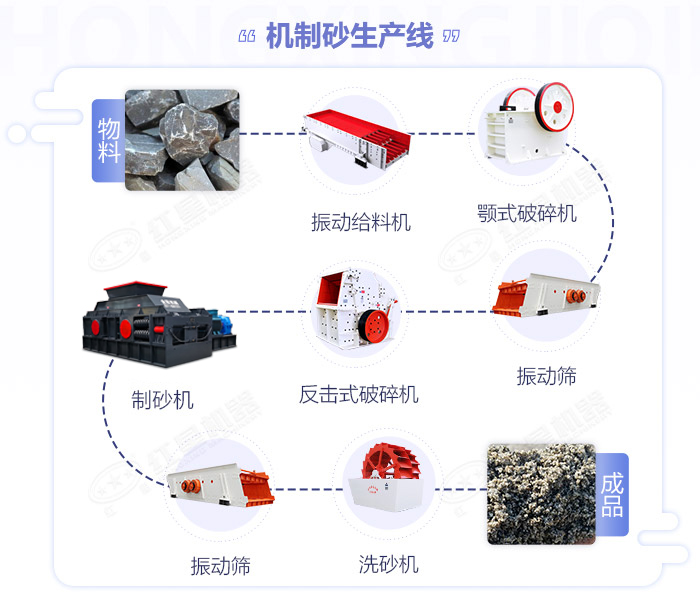 鵝卵石宅男APP在线下载-大小型鵝卵石製沙設備-價格/圖片視頻/原理特點 鵝卵石宅男APP在线下载-大小型鵝卵石製沙設備-價格/圖片視頻/原理特點